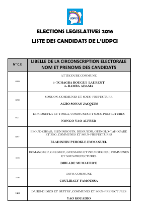 Elections législatives 2016 : La liste des candidats de l’UDPCI