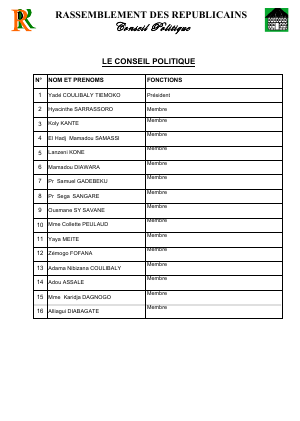 Les membres du Conseil politique du RDR
