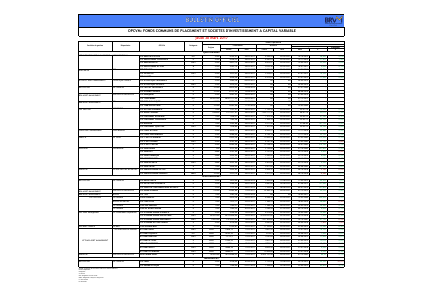 OPCVM - Valeurs Liquidatives des OPCVM au Jeudi 30 Mars 2017