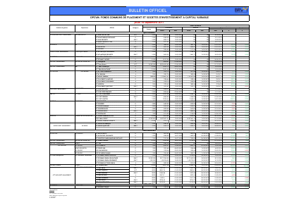 OPCVM - Valeurs Liquidatives des OPCVM au Jeudi 14 Septembre 2017