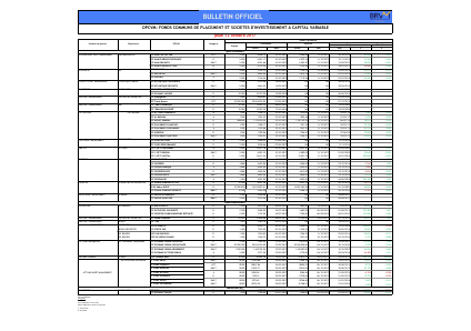 OPCVM - Valeurs Liquidatives des OPCVM au Mercredi 11 Octobre 2017