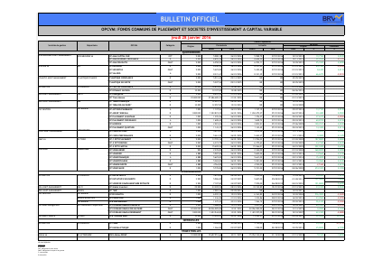 OPCVM : Valeurs Liquidatives des OPCVM au 28 Janvier  2016