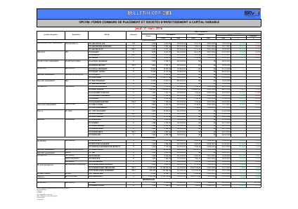 Valeurs Liquidatives des OPCVM au 30-03-2016