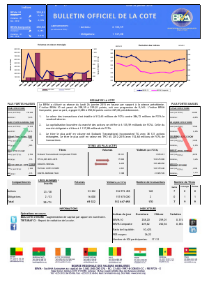 Bulletin Officiel de la Côte BRVM du lundi 26 janvier 2015