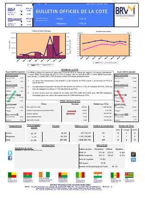 Bulletin Officiel de la Cote de la BRVM du Mercredi 10 Février 2016