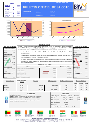 Bulletin Officiel de la Cote de la BRVM du Mercredi 18 Mai 2016