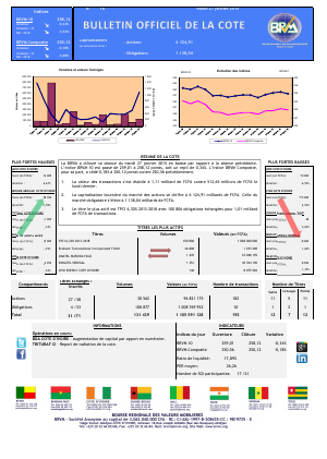 Bulletin Officiel de la Côte BRVM du mardi 27 janvier 2015