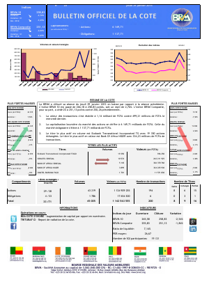 Bulletin Officiel de la Côte BRVM du jeudi 29 janvier 2015