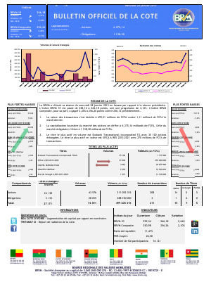 Bulletin Officiel de la Côte BRVM du mercredi 28 janvier 2015