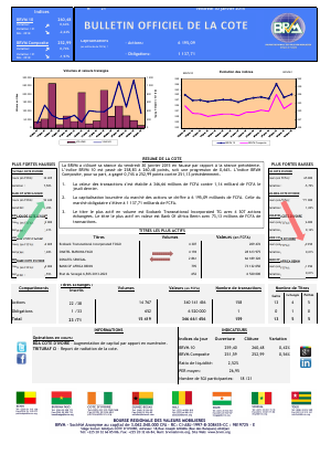Bulletin Officiel de la Côte BRVM du vendredi 30 janvier 2015