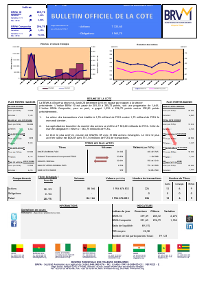 Bulletin Officiel de la Cote de la BRVM du Lundi 28 Décembre 2015