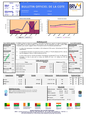 Bulletin Officiel de la Cote de la BRVM du Vendredi 01 Avril 2016