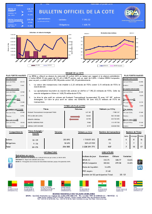 Bulletin Officiel de la Cote de BRVM du mercredi 29 juillet 2015