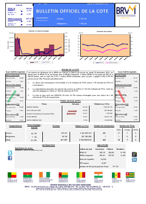  Bulletin Officiel de la Cote de la BRVM du Mardi 29 Décembre 2015 