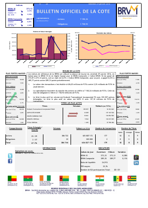 Bulletin Officiel de la Côte BRVM du Vendredi 29 Janvier 2016