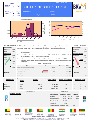 Bulletin Officiel de la Cote de la BRVM du Jeudi 11 Février 2016