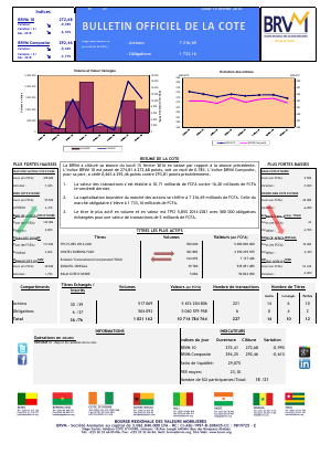 Bulletin Officiel de la Cote de la BRVM du Lundi 15 Février 2016 