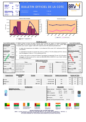  Bulletin Officiel de la Cote de la BRVM du Mardi 16 Février 2016 