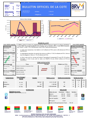 Bulletin Officiel de la Cote de la BRVM du Vendredi 19 Février 2016