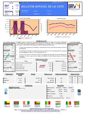  Bulletin Officiel de la Cote de la BRVM du Mercredi 2 Mars 2016 