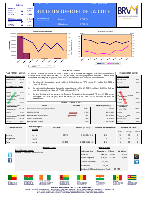 Bulletin Officiel de la Cote de la BRVM du Lundi 7 Mars 2016