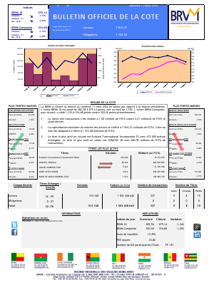 Bulletin Officiel de la Cote de la BRVM du Vendredi 11 Mars 2016