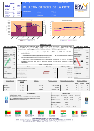  Bulletin Officiel de la Cote de la BRVM du Mardi 29 Mars 2016 