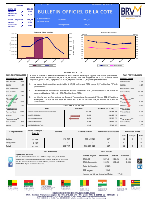 Bulletin Officiel de la Cote de la BRVM du Vendredi 29 Avril 2016