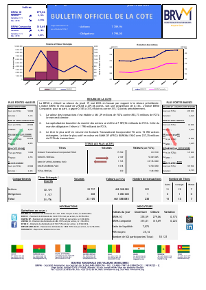 Bulletin Officiel de la Cote de la BRVM du Jeudi 19 Mai 2016