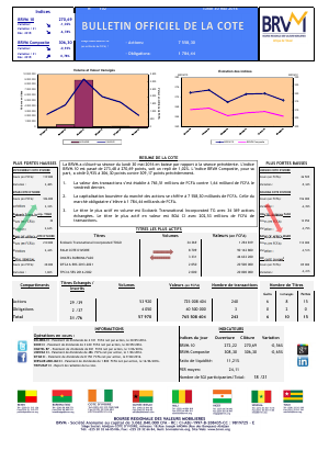 Bulletin Officiel de la Cote de la BRVM du Lundi 30 Mai 2016