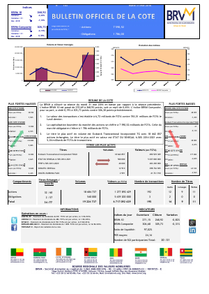 Bulletin Officiel de la Cote de la BRVM du Mardi 31 Mai 2016