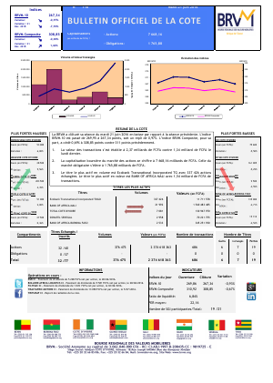 Bulletin Officiel de la Cote de la BRVM du Mardi 21 Juin 2016