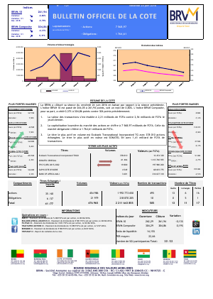 Bulletin Officiel de la Cote de la BRVM du Vendredi 24 Juin 2016