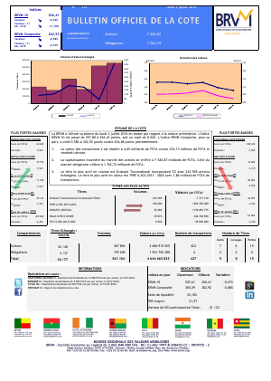 Bulletin Officiel de la Cote de la BRVM du Lundi 4 Juillet 2016