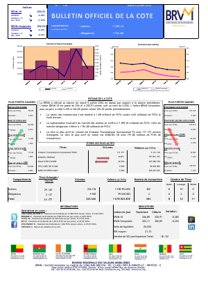 Bulletin Officiel de la Cote de la BRVM du Mardi 5 Juillet 2016