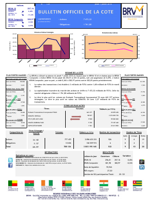 Bulletin Officiel de la Cote de la BRVM du Jeudi 7 Juillet 2016