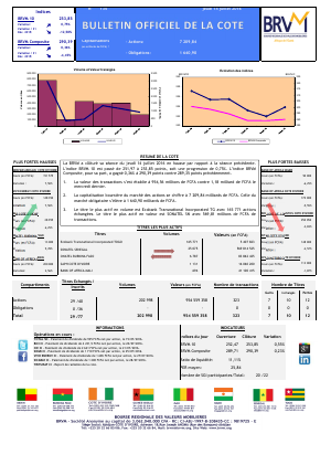 Bulletin Officiel de la Cote de la BRVM du Jeudi 14  Juillet 2016