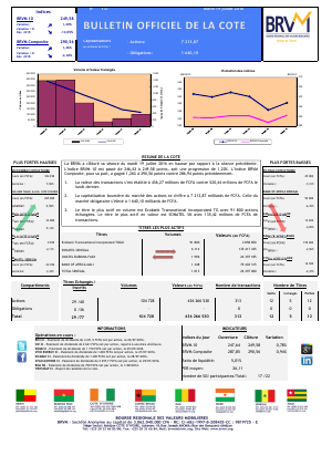 Bulletin Officiel de la Cote de la BRVM du Mardi 19 juillet 2016