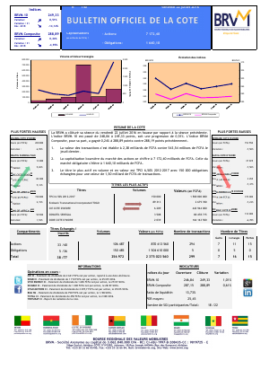Bulletin Officiel de la Cote de la BRVM du Vendredi 22 Juillet 2016
