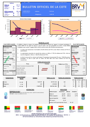 Bulletin Officiel de la Cote de la BRVM du Vendredi 19 Août 2016