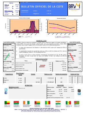 Bulletin Officiel de la Cote de la BRVM du Vendredi 14 Octobre 2016