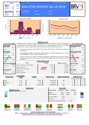 Bulletin Officiel de la Cote de la BRVM du Mercredi 19 Octobre 2016