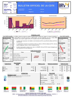 Bulletin Officiel de la Cote de la BRVM du Mardi 25 Octobre 2016