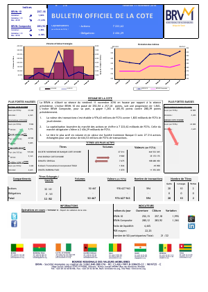 Bulletin Officiel de la Cote de la BRVM du Vendredi 11  Novembre 2016