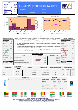 Bulletin Officiel de la Cote de la BRVM du Jeudi 17 Novembre 2016