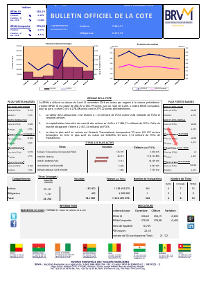 Bulletin Officiel de la Cote de la BRVM du Lundi 21 Novembre 2016