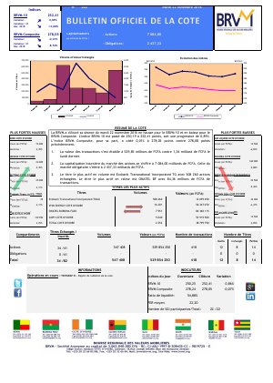 Bulletin Officiel de la Cote de la BRVM du Mardi 22 Novembre 2016 - 