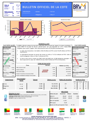 Bulletin Officiel de la Cote de la BRVM du Mercredi 14 Décembre 2016
