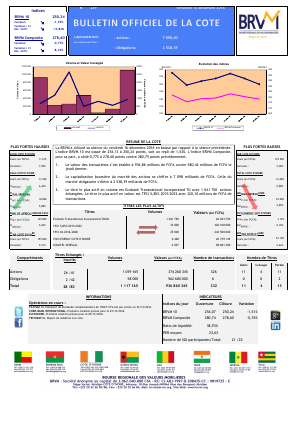 Bulletin Officiel de la Cote de la BRVM du Vendredi 16 Décembre 2016