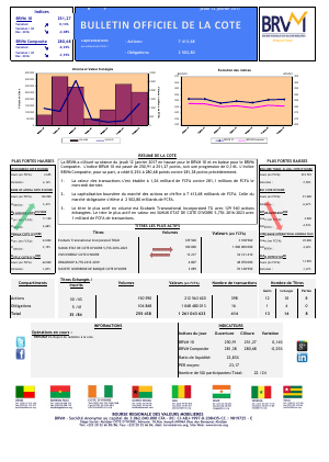 Le Bulletin Officiel de la Cote de la BRVM du Jeudi 12 janvier 2017
